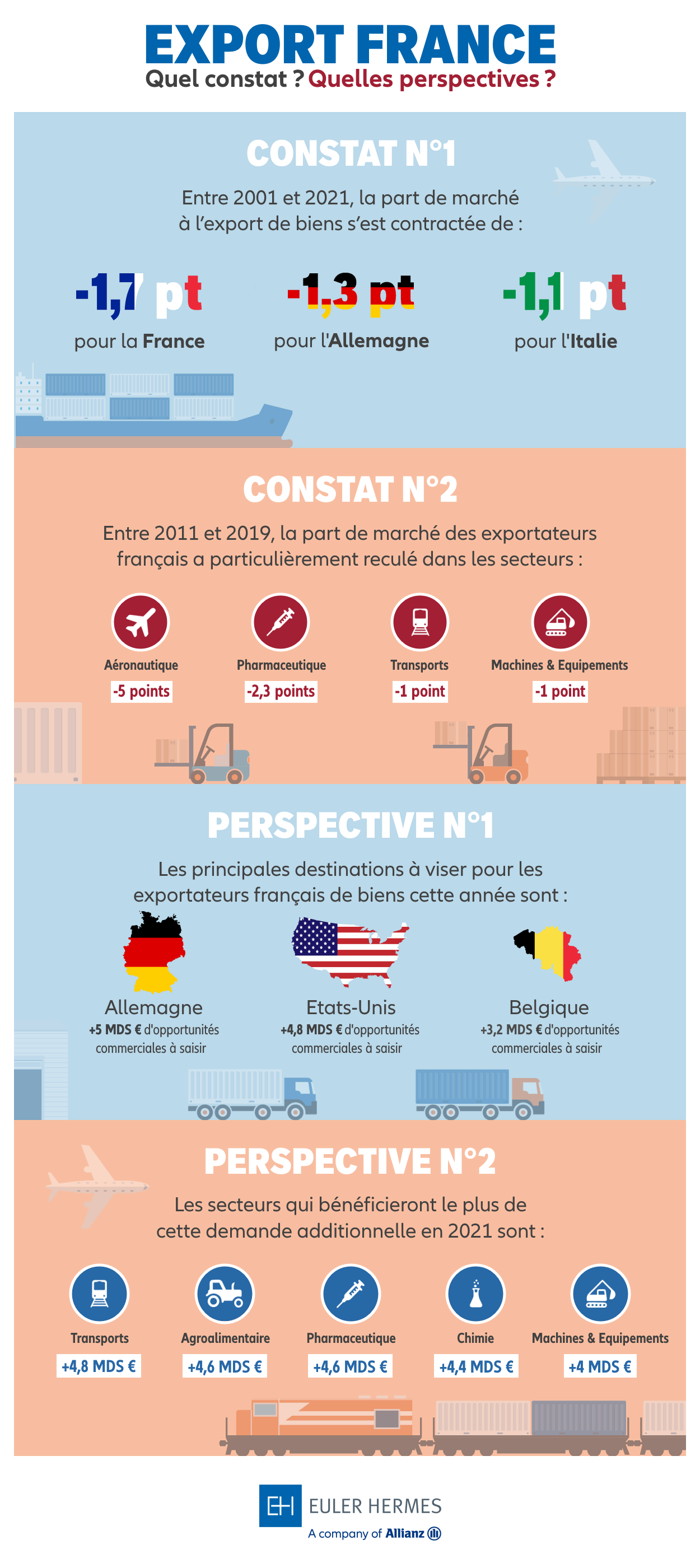 infographie export France 2021
