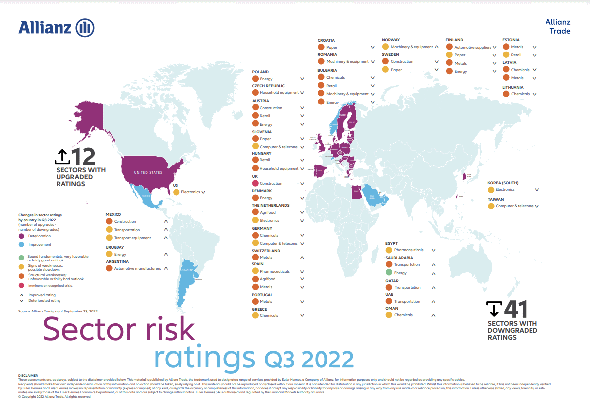 Carte risque sectoriel T3 2022