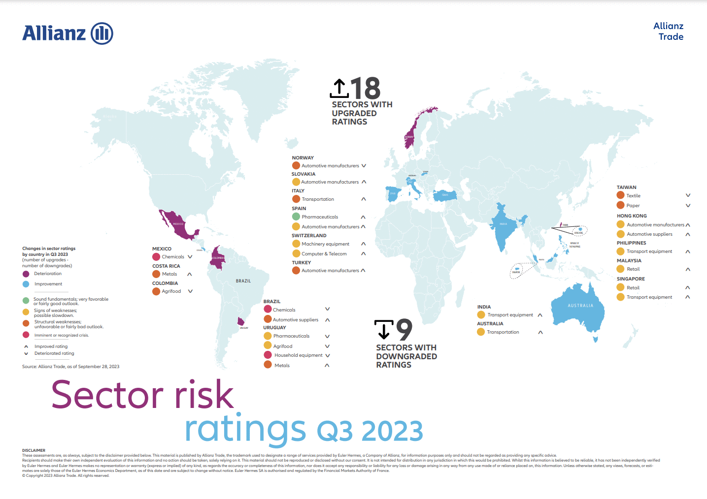 Carte risque sectoriel T3 2023