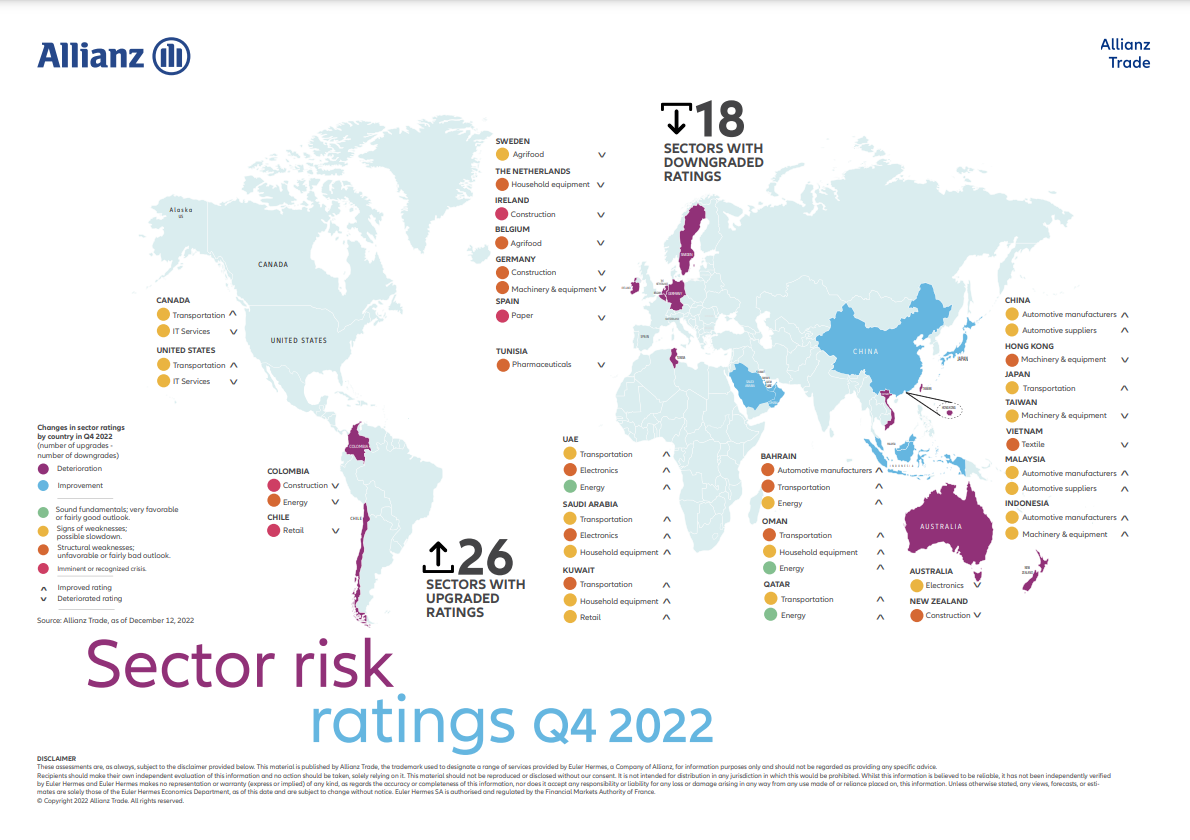 Carte risque sectoriel T4 2022