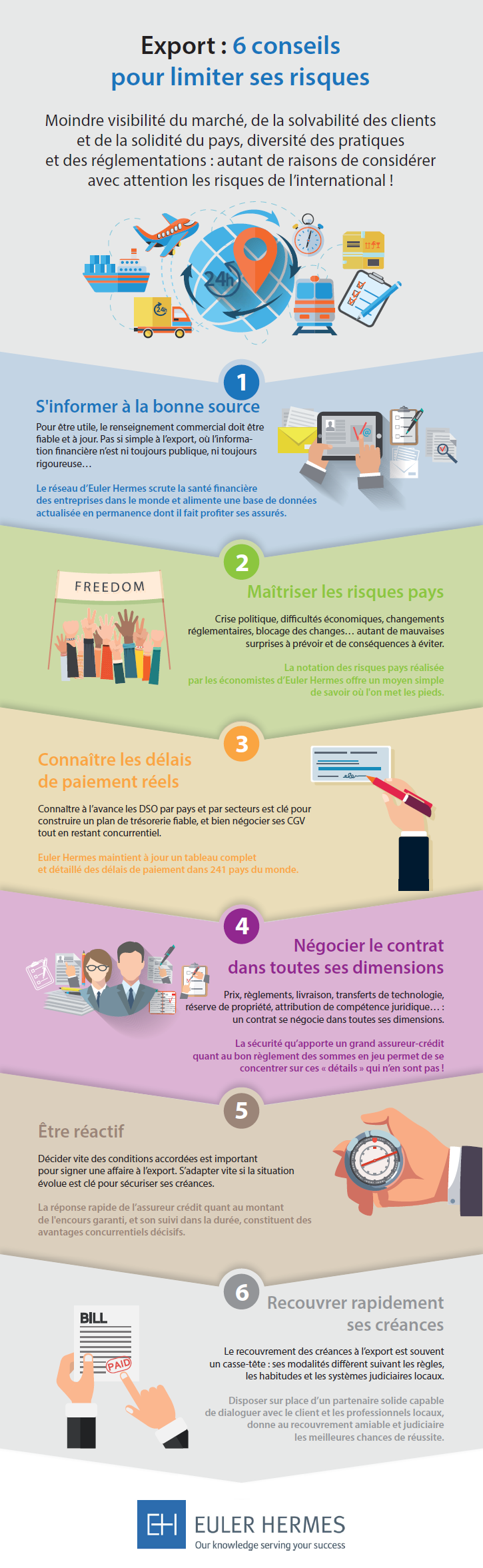 Infographie risques export