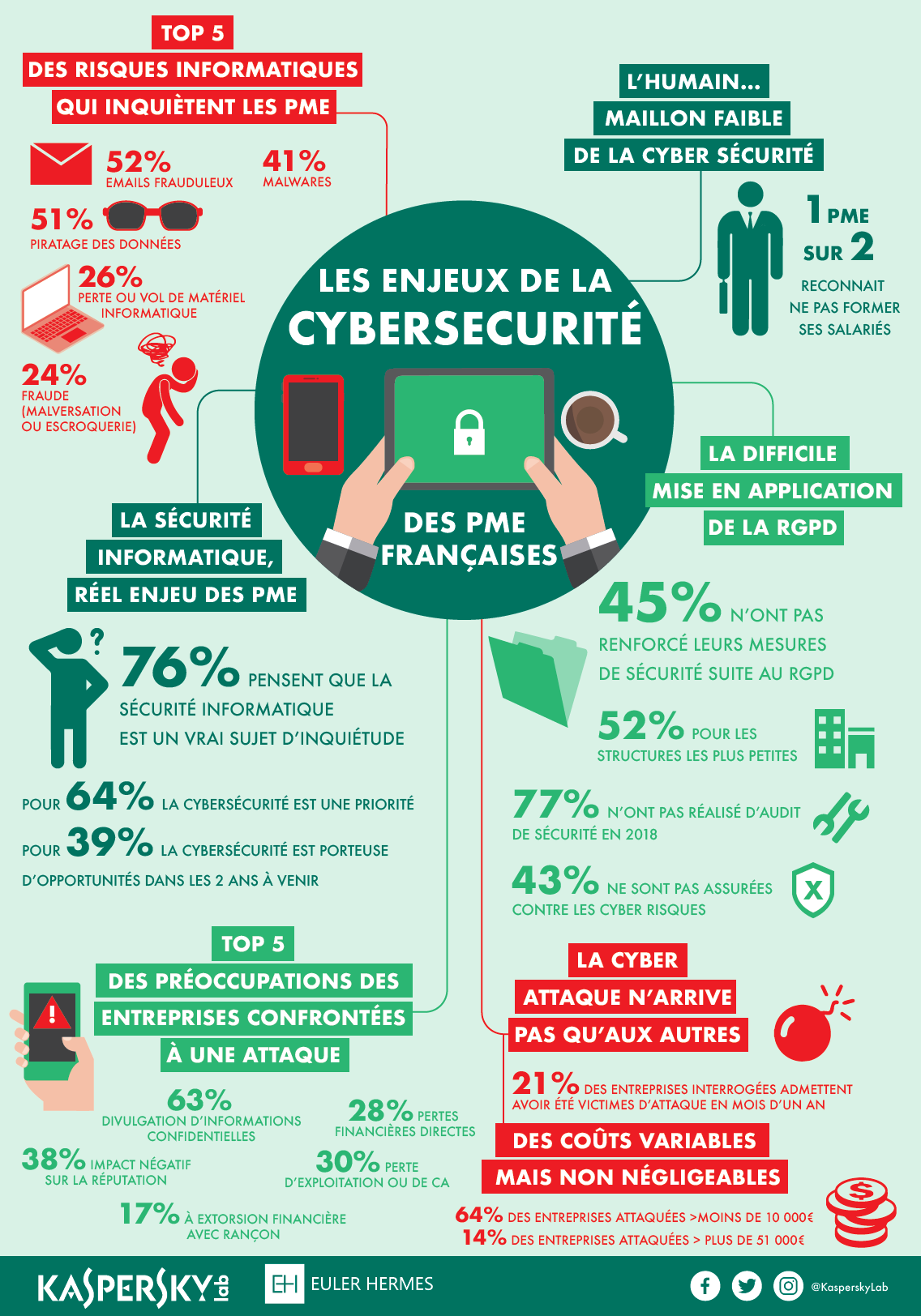 infographie cybersécurité