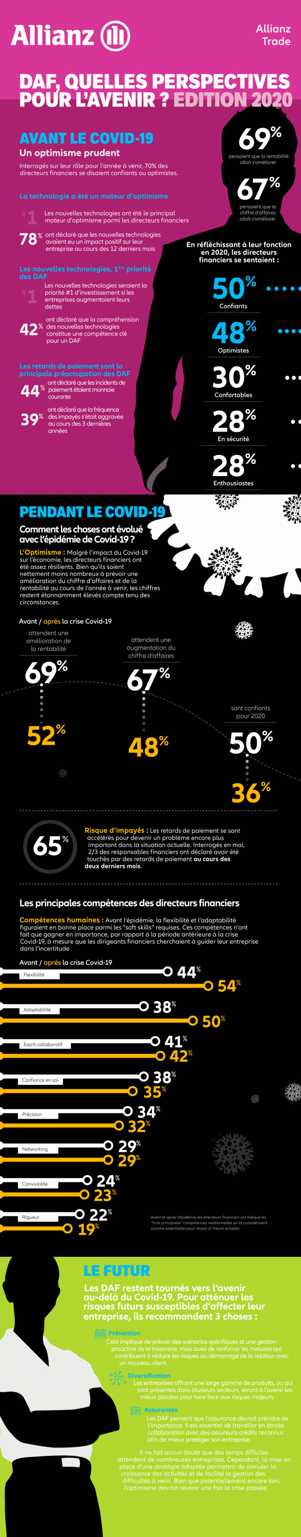 infographie perspectives DAF 2020