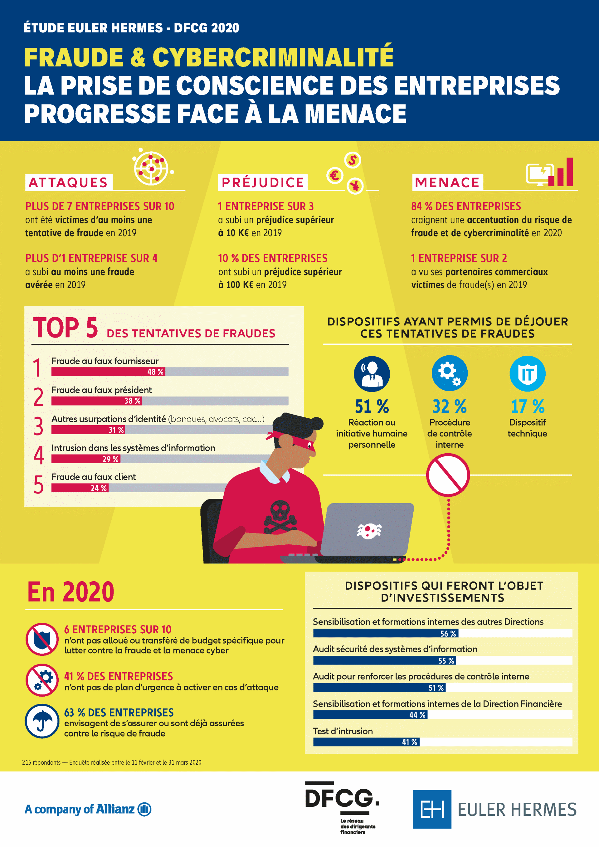 infographie types de fraude en entreprise