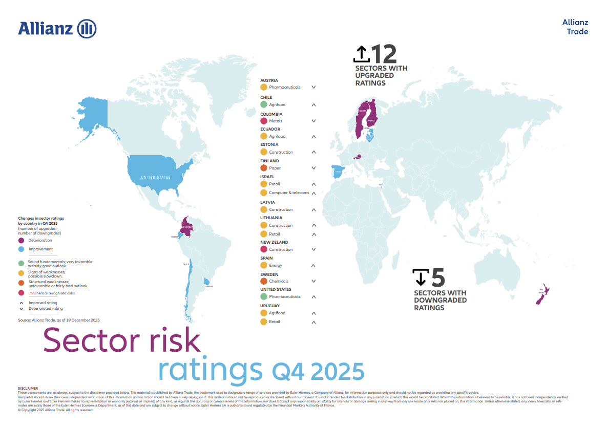 Carte risque sectoriel T4 2025